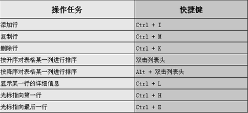 SAP Business One(简称SAP Business One)软件通用快捷键