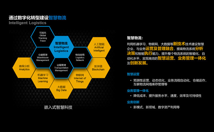 新馆肺炎疫情下物流业如何扬长避短,为经济发展保驾护航
