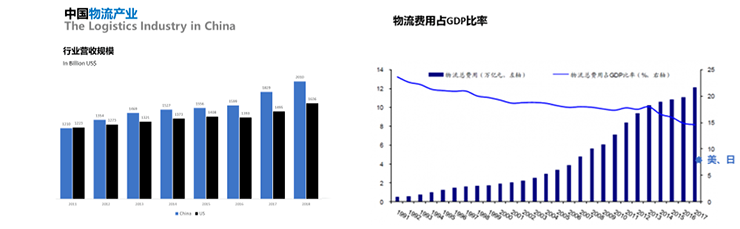 疫情下的物流行业,疫情下物流业的挑战