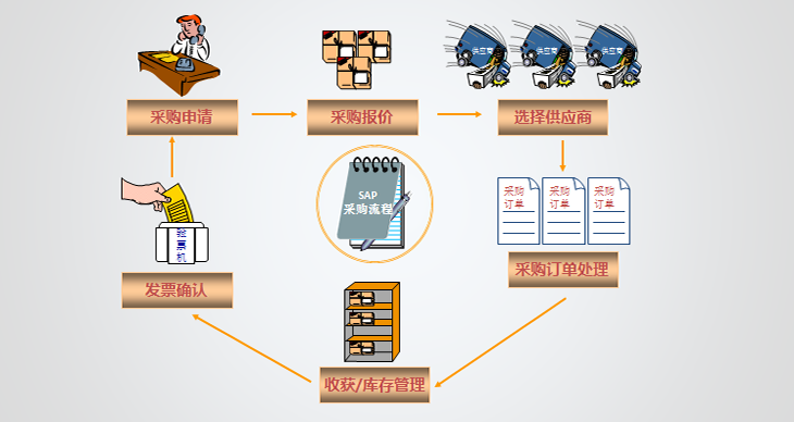 SAP Business One新增功能