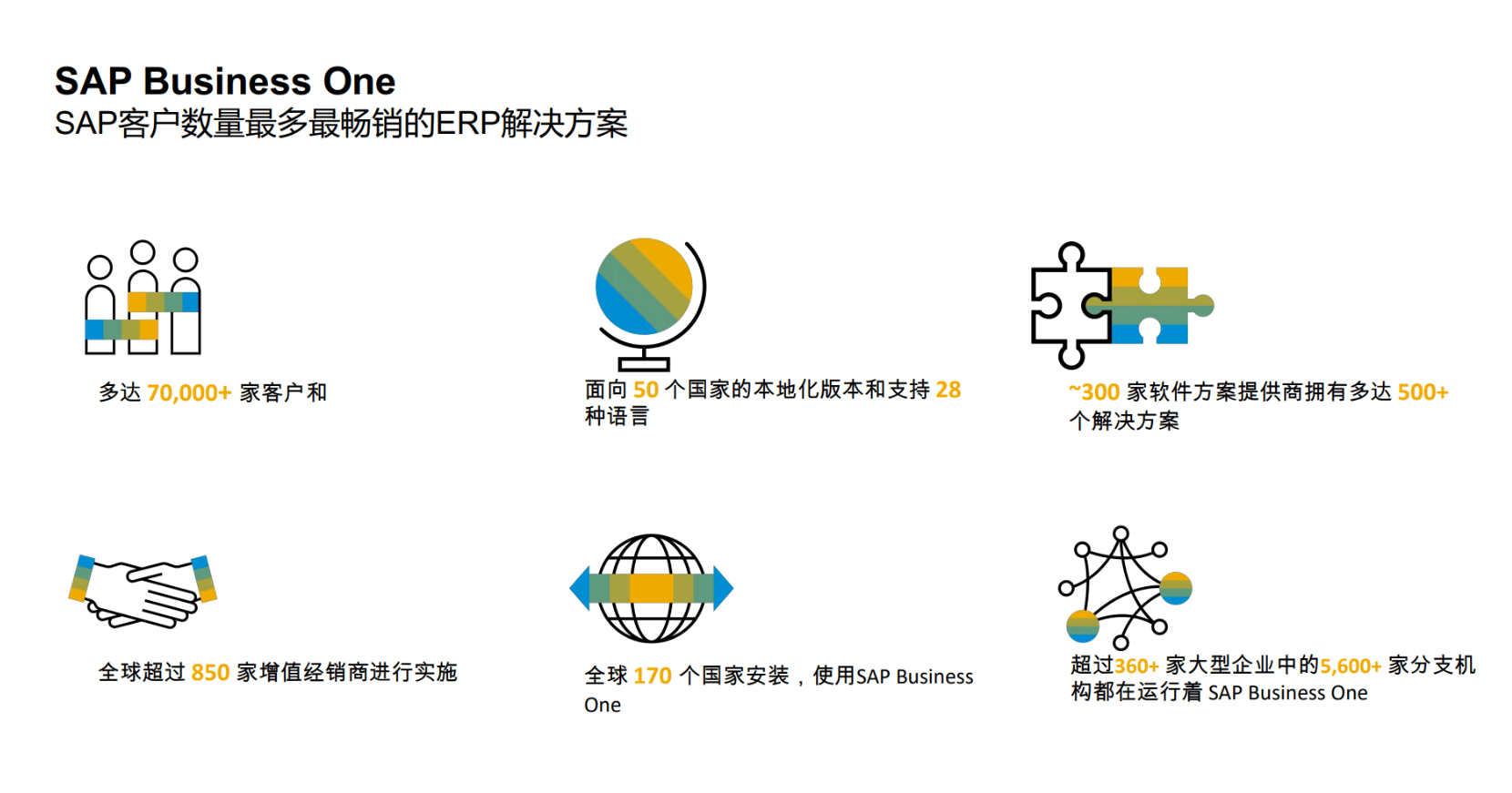 SAP Business One 10.0